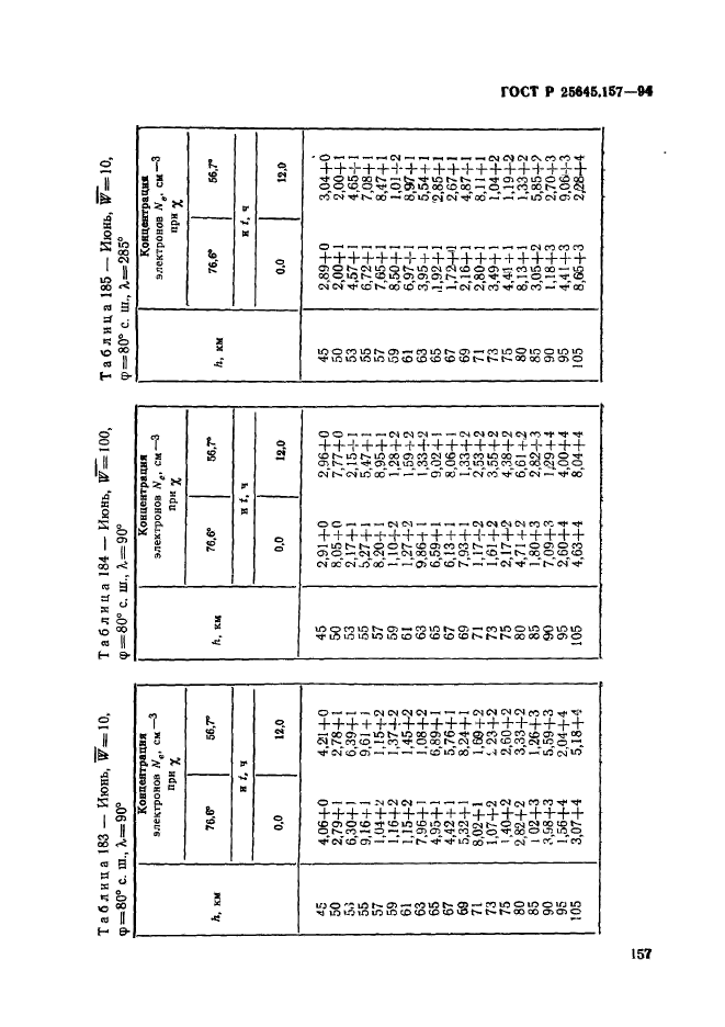 ГОСТ Р 25645.157-94