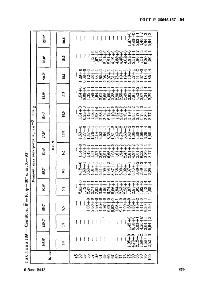 ГОСТ Р 25645.157-94