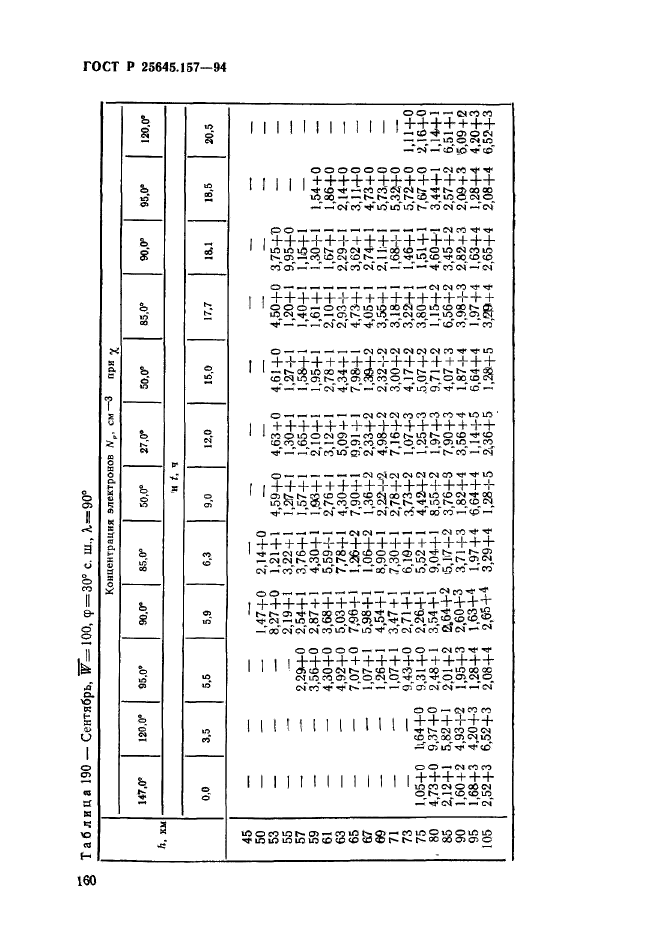 ГОСТ Р 25645.157-94