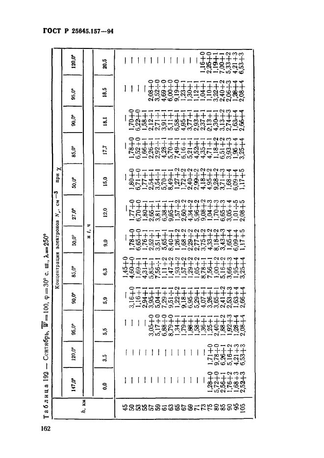 ГОСТ Р 25645.157-94