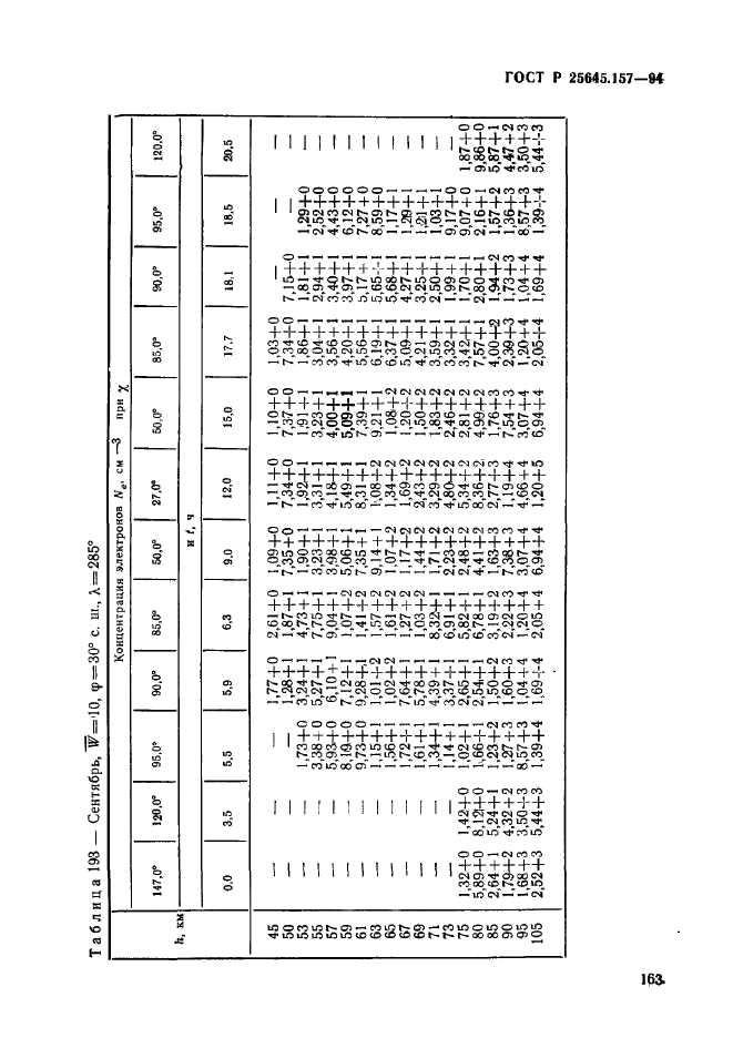 ГОСТ Р 25645.157-94