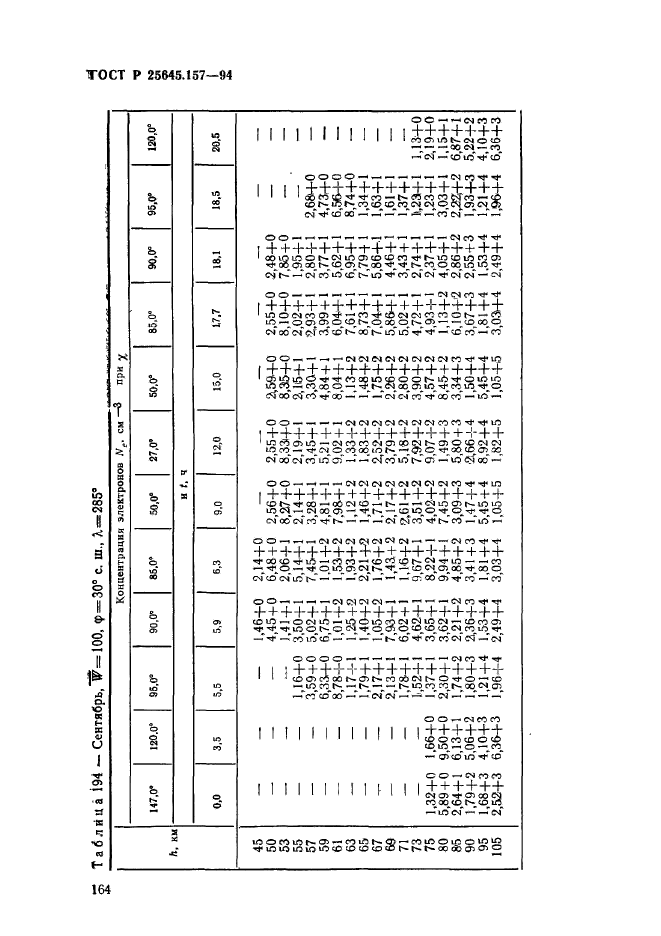 ГОСТ Р 25645.157-94