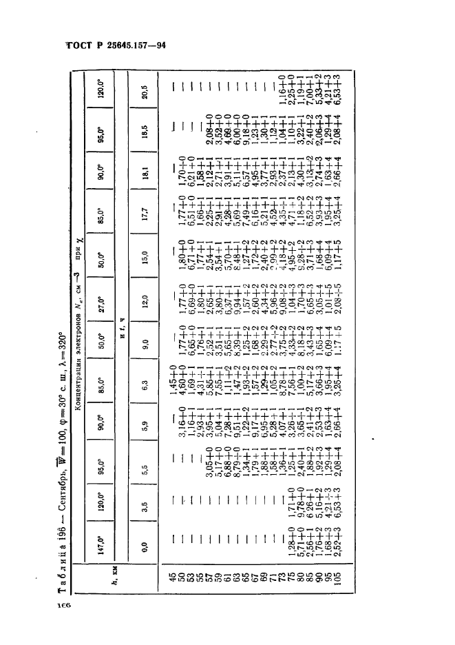 ГОСТ Р 25645.157-94