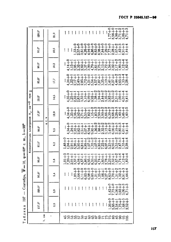 ГОСТ Р 25645.157-94