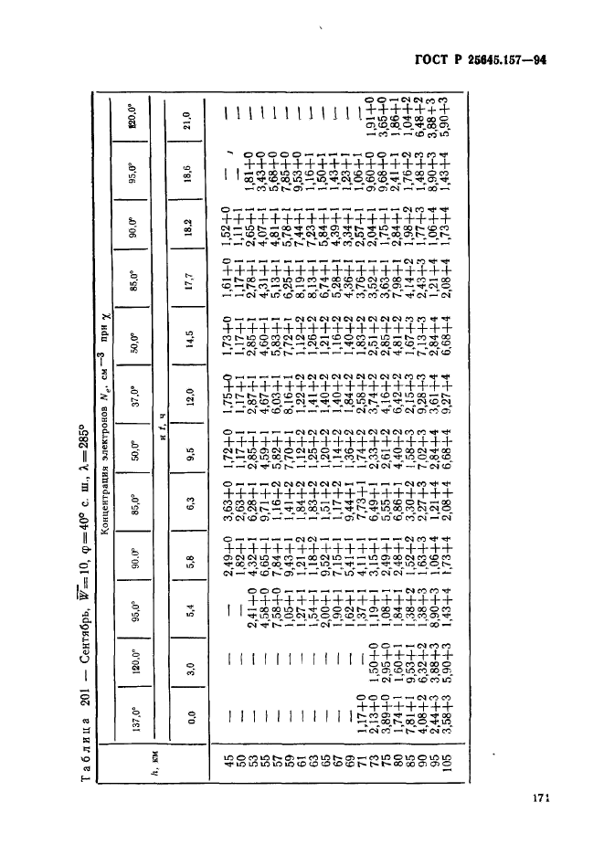 ГОСТ Р 25645.157-94