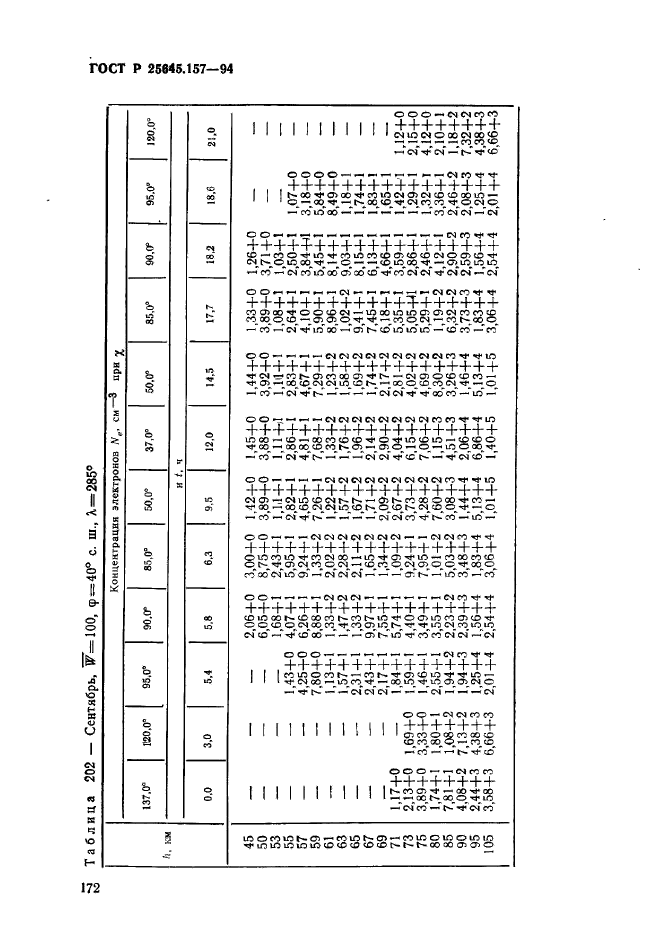 ГОСТ Р 25645.157-94