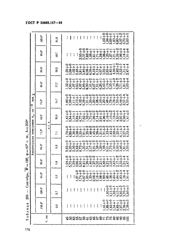 ГОСТ Р 25645.157-94