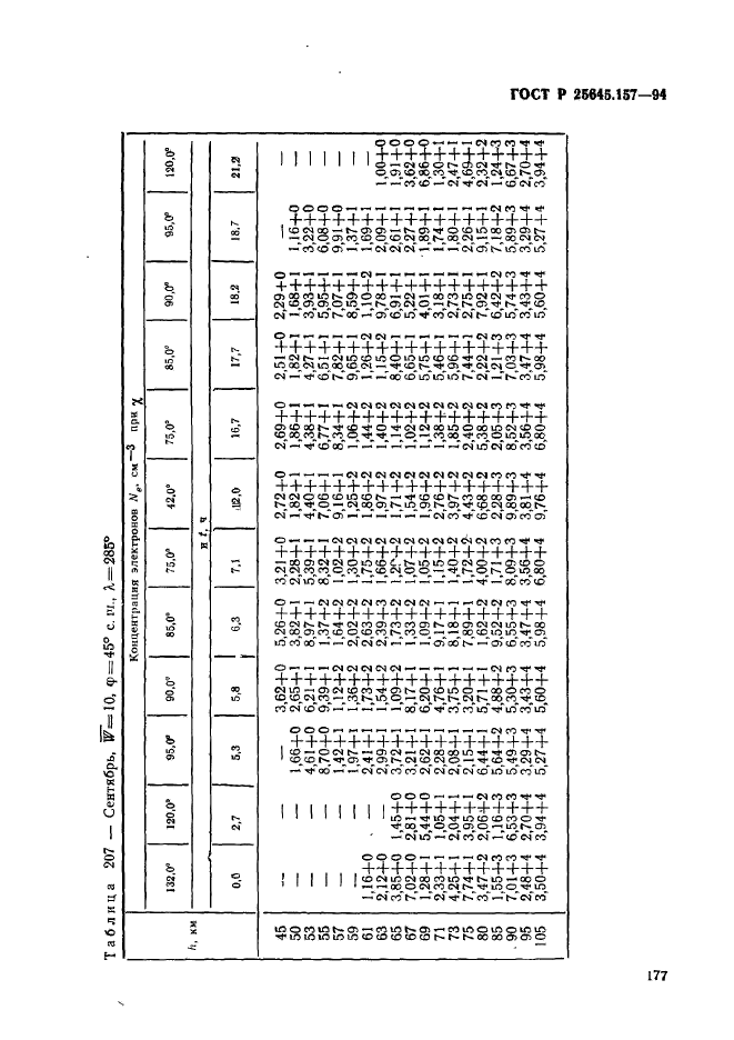 ГОСТ Р 25645.157-94