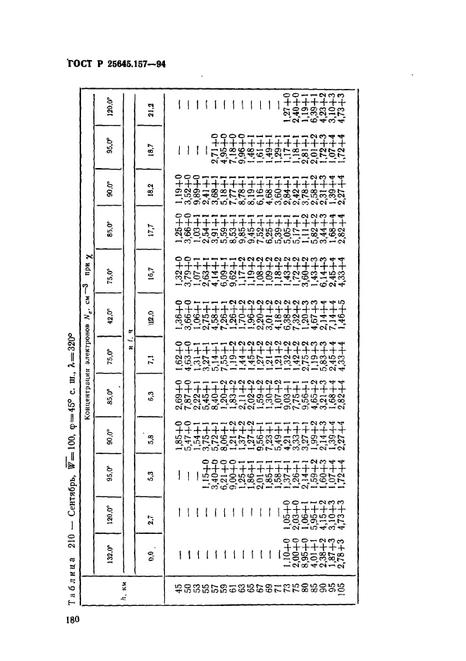 ГОСТ Р 25645.157-94