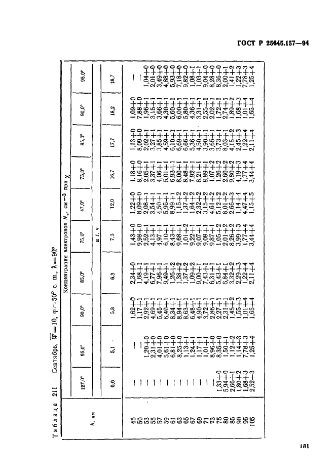 ГОСТ Р 25645.157-94