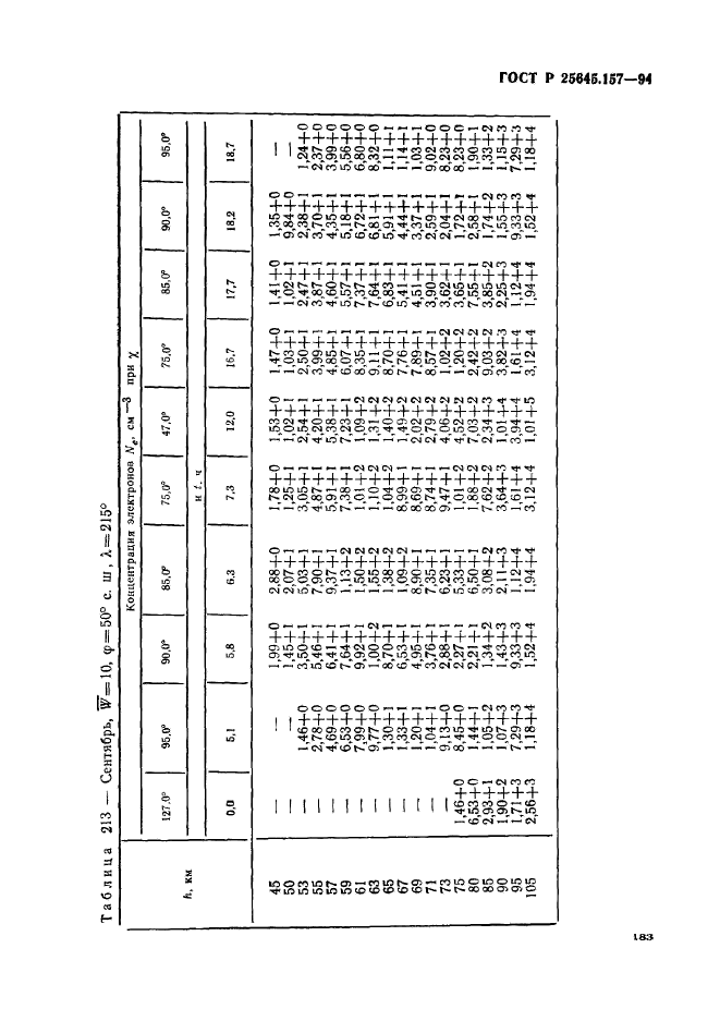 ГОСТ Р 25645.157-94