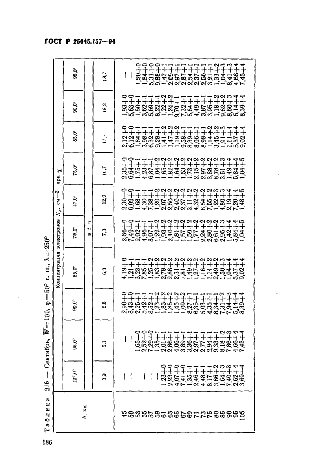 ГОСТ Р 25645.157-94