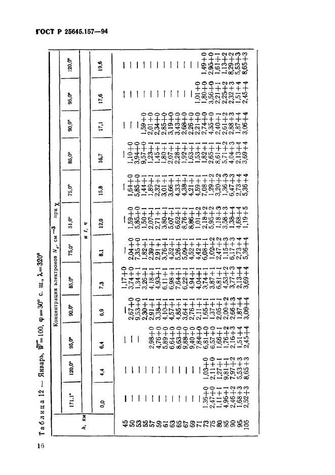 ГОСТ Р 25645.157-94