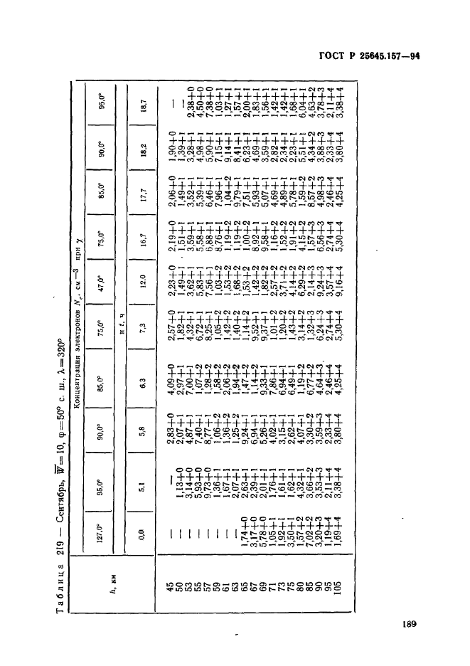 ГОСТ Р 25645.157-94