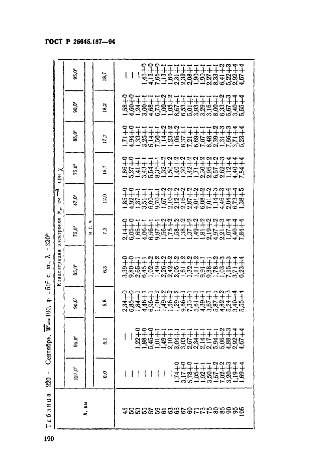 ГОСТ Р 25645.157-94