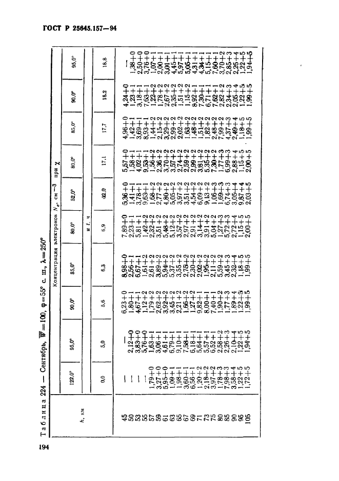 ГОСТ Р 25645.157-94