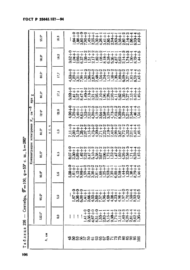 ГОСТ Р 25645.157-94