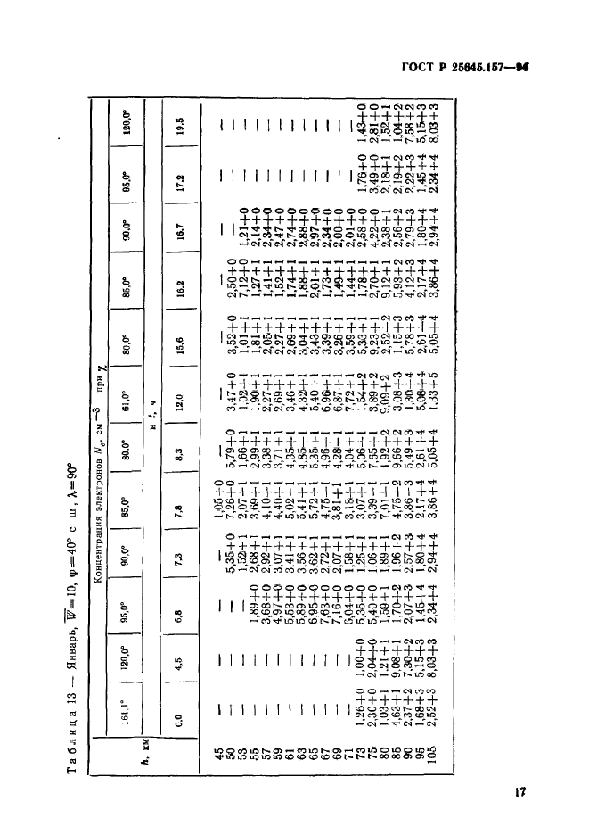 ГОСТ Р 25645.157-94