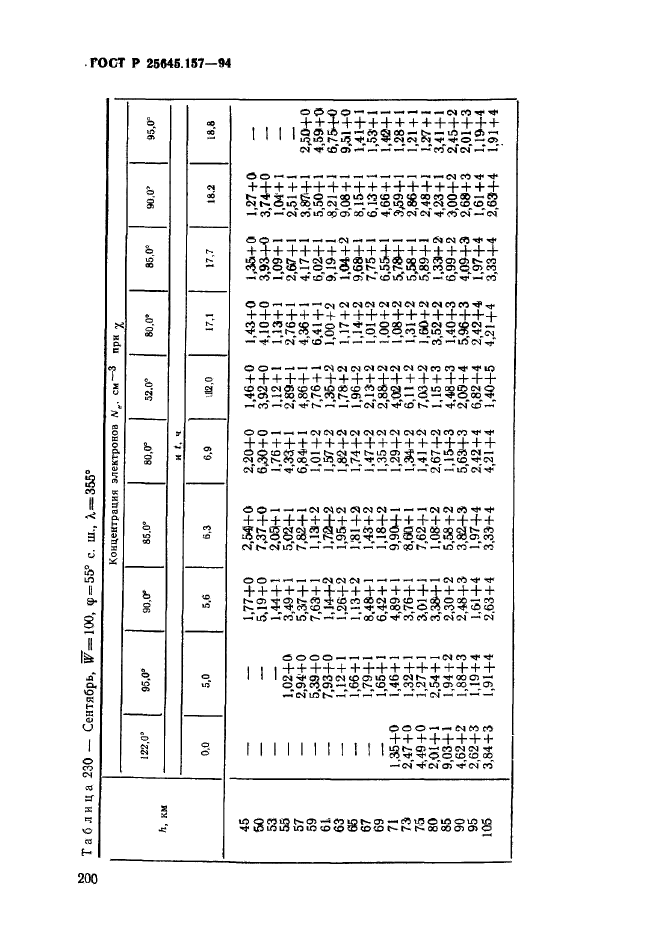 ГОСТ Р 25645.157-94