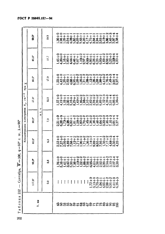 ГОСТ Р 25645.157-94