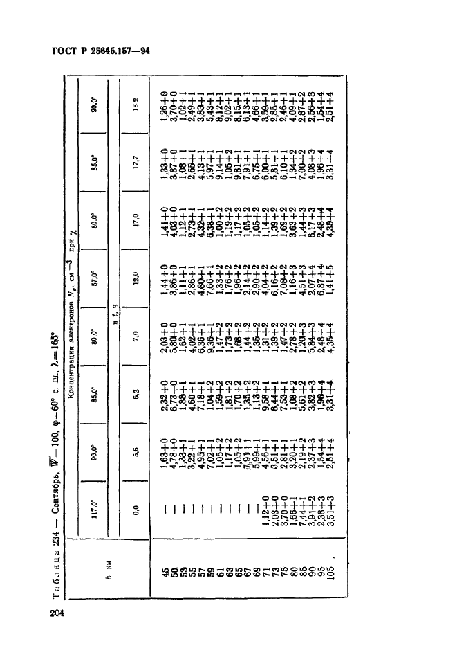 ГОСТ Р 25645.157-94