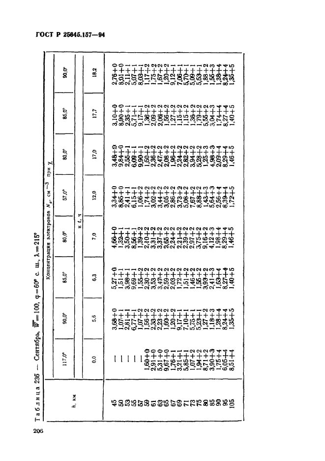 ГОСТ Р 25645.157-94