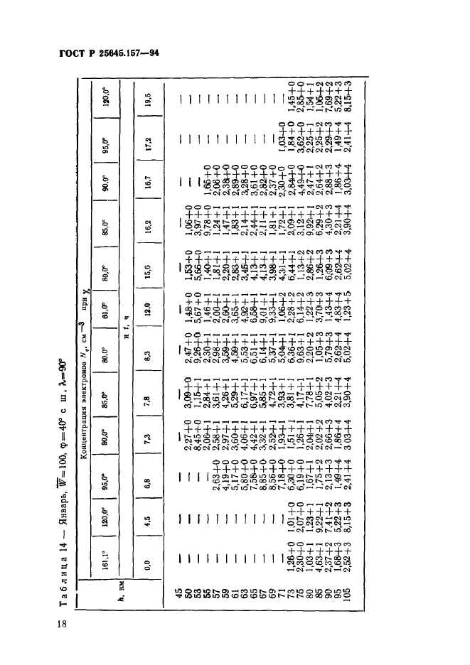 ГОСТ Р 25645.157-94