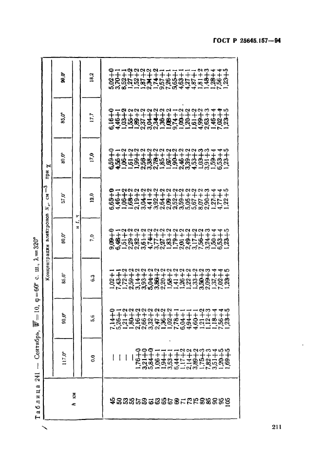 ГОСТ Р 25645.157-94