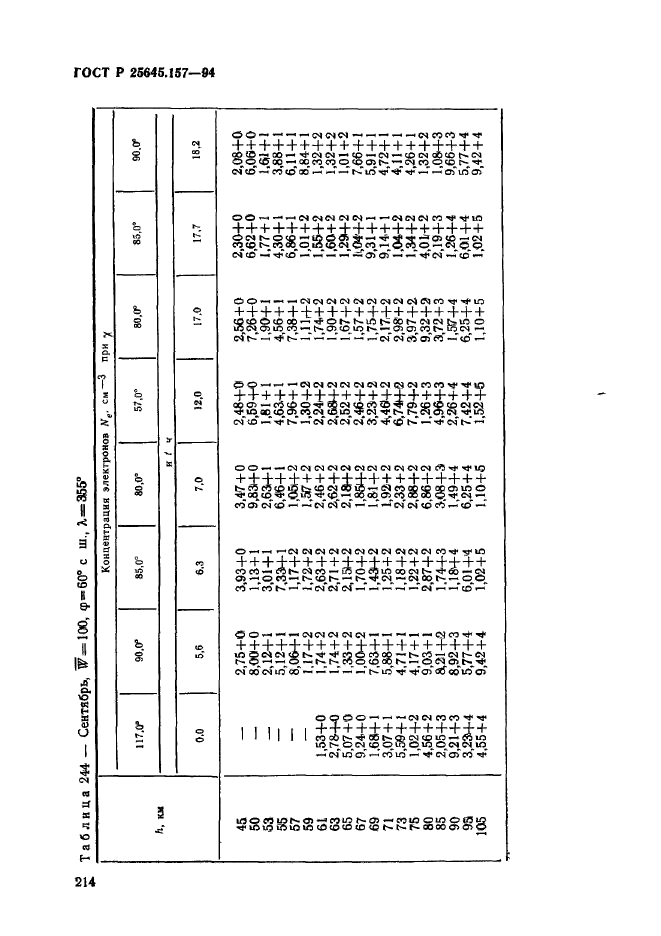 ГОСТ Р 25645.157-94