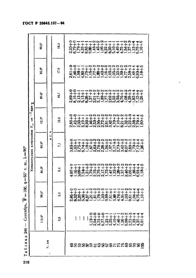 ГОСТ Р 25645.157-94