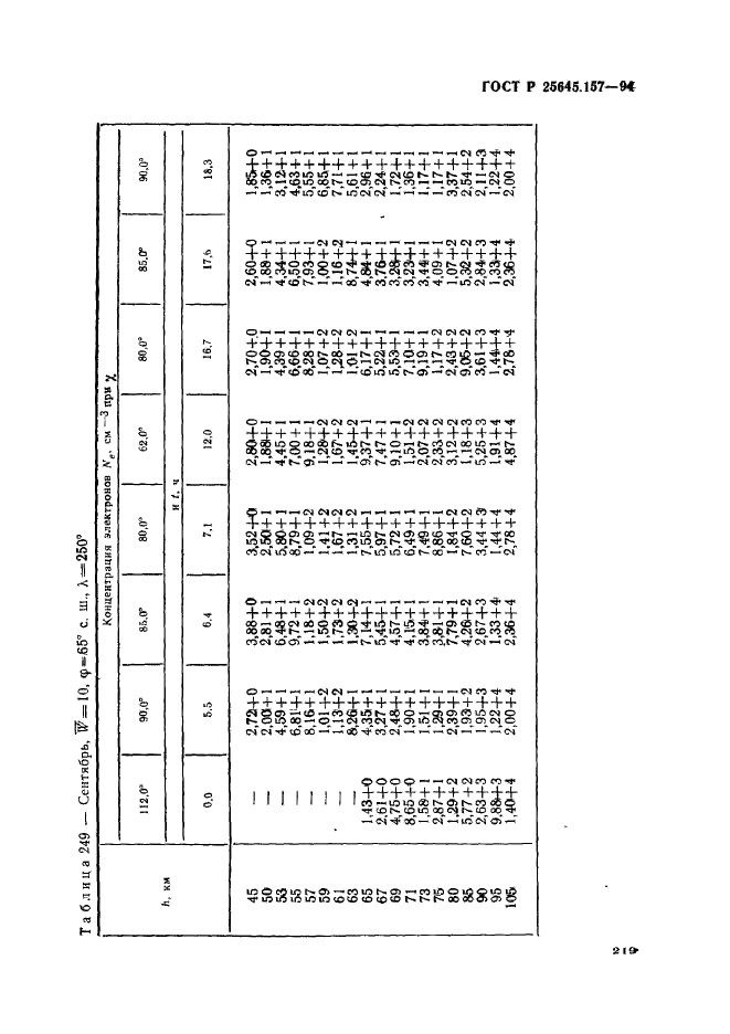 ГОСТ Р 25645.157-94