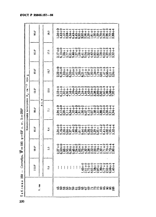 ГОСТ Р 25645.157-94