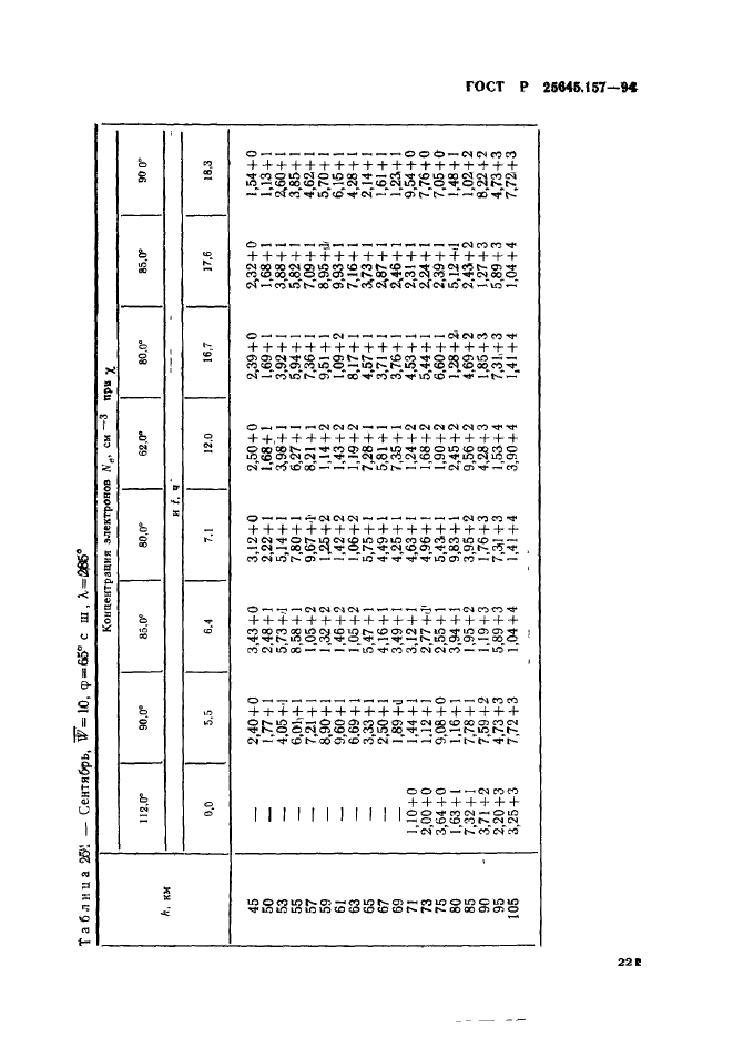 ГОСТ Р 25645.157-94