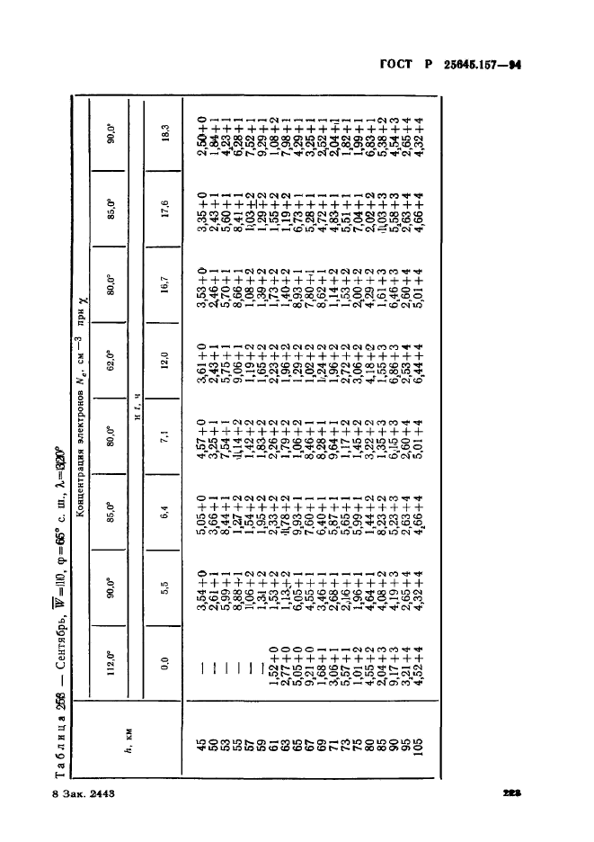 ГОСТ Р 25645.157-94