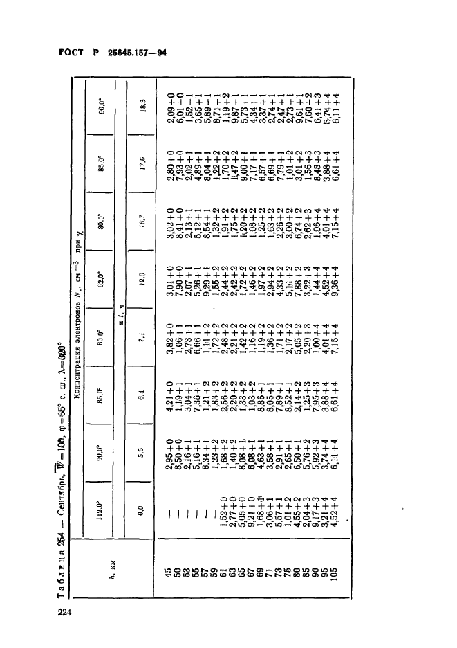 ГОСТ Р 25645.157-94