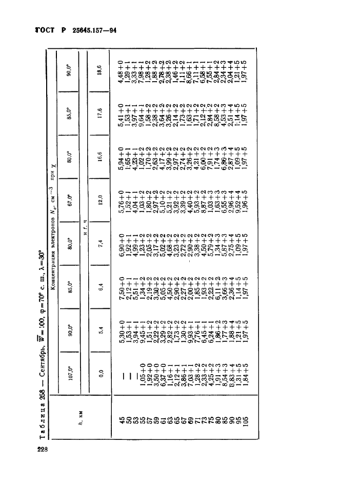 ГОСТ Р 25645.157-94