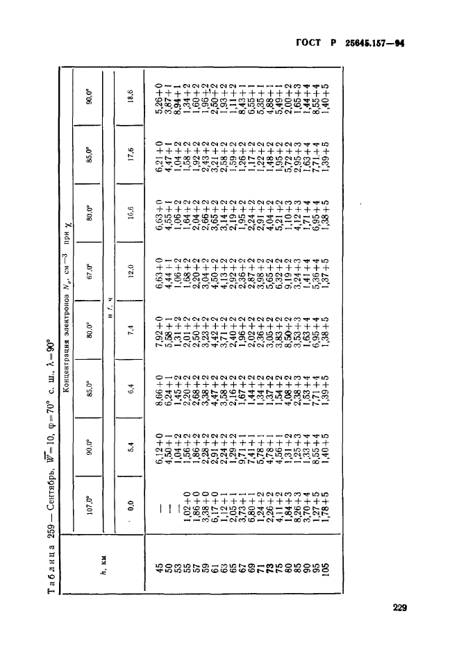 ГОСТ Р 25645.157-94