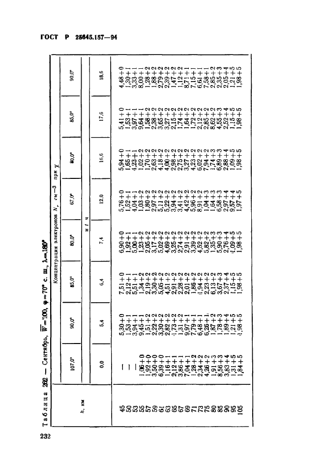 ГОСТ Р 25645.157-94