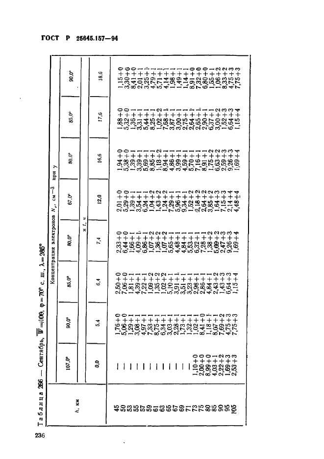 ГОСТ Р 25645.157-94