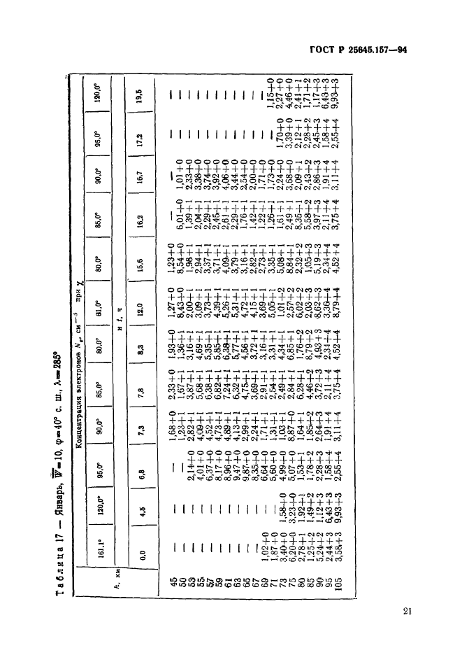 ГОСТ Р 25645.157-94