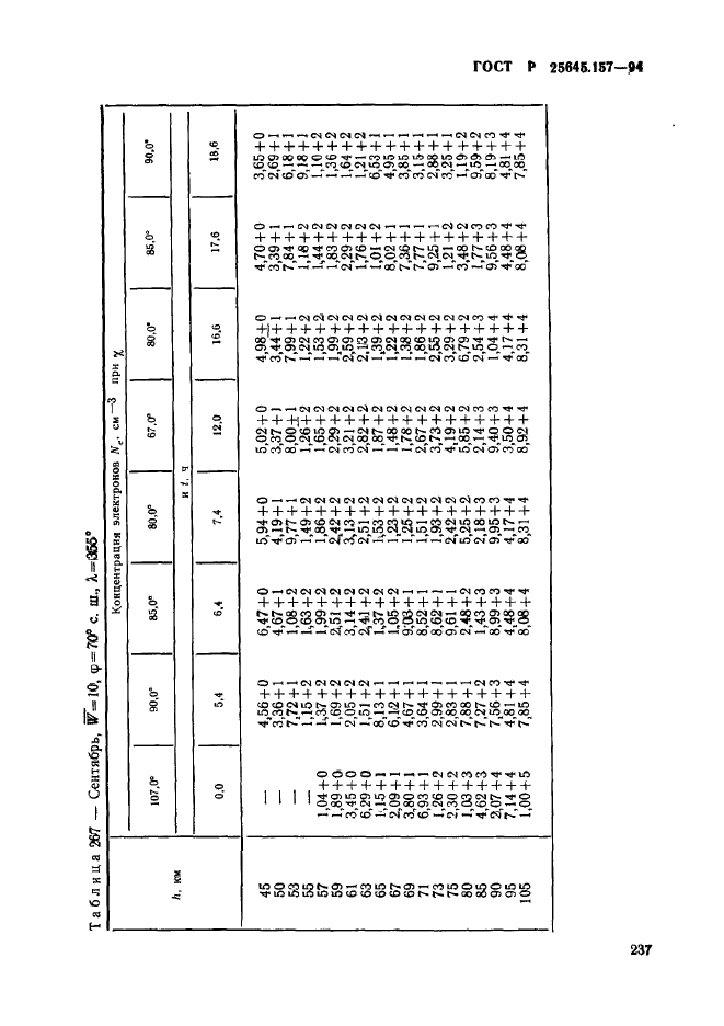 ГОСТ Р 25645.157-94