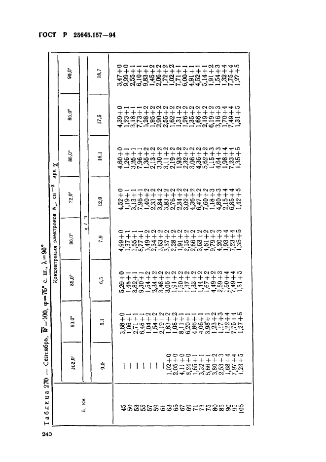 ГОСТ Р 25645.157-94