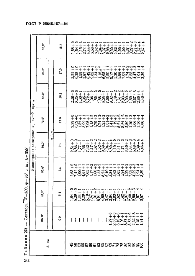 ГОСТ Р 25645.157-94