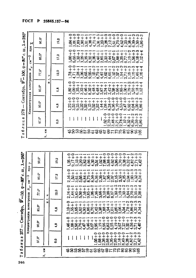 ГОСТ Р 25645.157-94