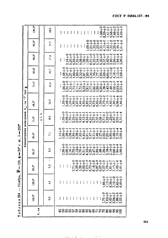 ГОСТ Р 25645.157-94