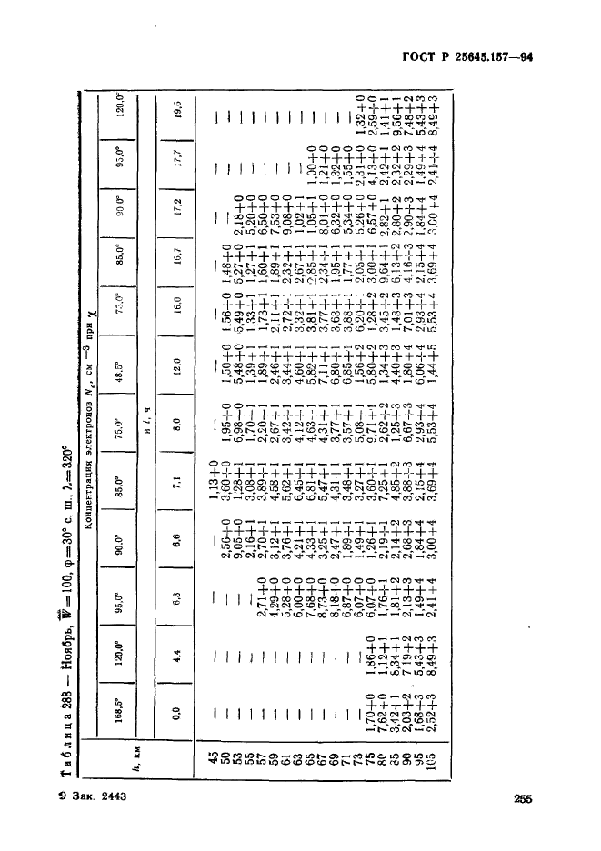 ГОСТ Р 25645.157-94