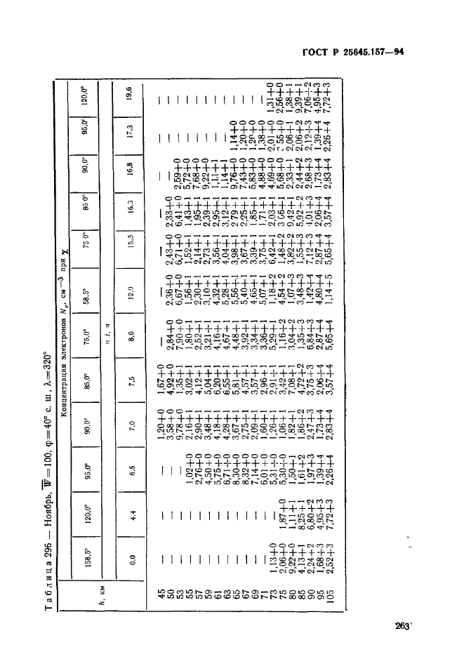 ГОСТ Р 25645.157-94