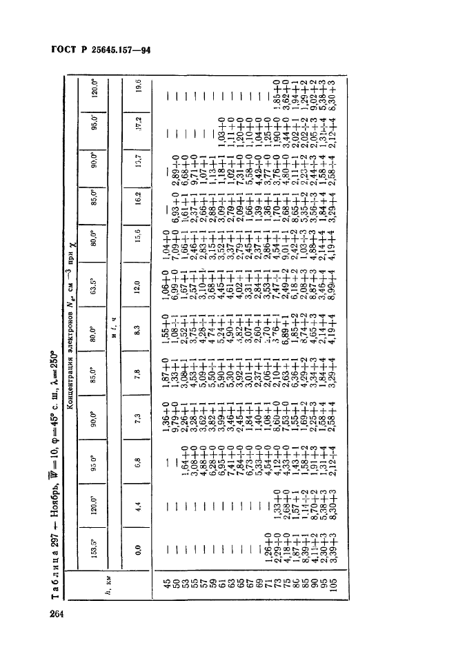 ГОСТ Р 25645.157-94