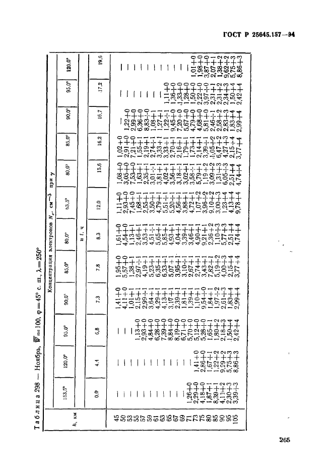 ГОСТ Р 25645.157-94