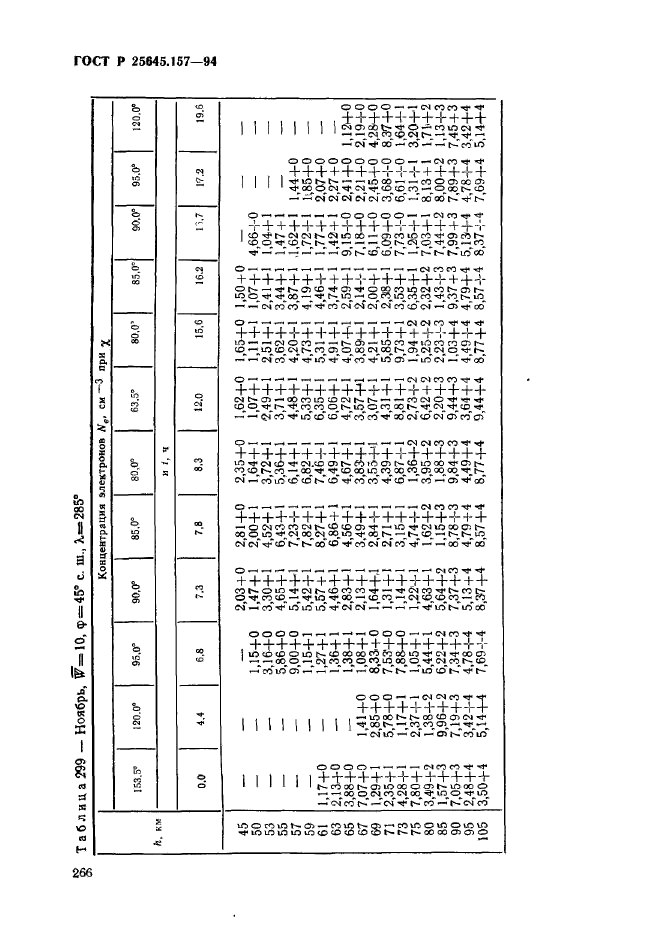 ГОСТ Р 25645.157-94